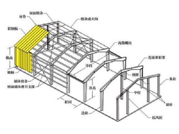 鋼結構廠房設計施工
